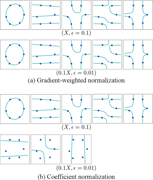 Figure 1 for Border Basis Computation with Gradient-Weighted Norm