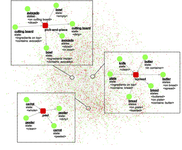 Figure 1 for Evaluating Recipes Generated from Functional Object-Oriented Network