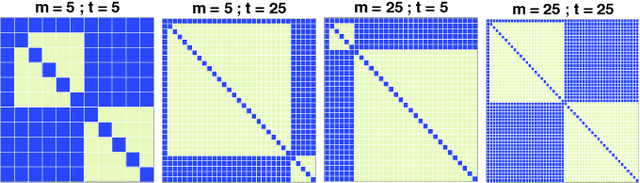 Figure 1 for Fast Physical Activity Suggestions: Efficient Hyperparameter Learning in Mobile Health