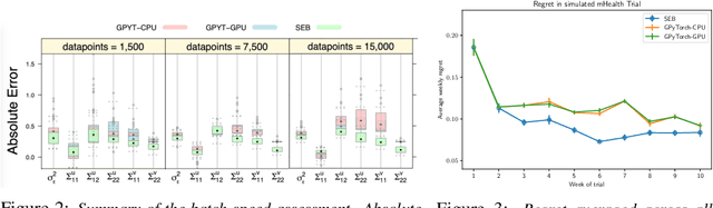 Figure 3 for Fast Physical Activity Suggestions: Efficient Hyperparameter Learning in Mobile Health