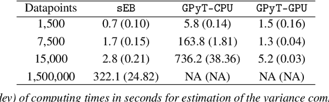 Figure 2 for Fast Physical Activity Suggestions: Efficient Hyperparameter Learning in Mobile Health