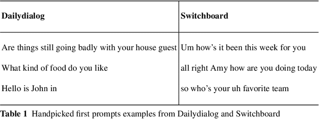 Figure 2 for Enhancing Self-Disclosure In Neural Dialog Models By Candidate Re-ranking