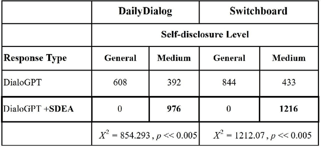 Figure 4 for Enhancing Self-Disclosure In Neural Dialog Models By Candidate Re-ranking