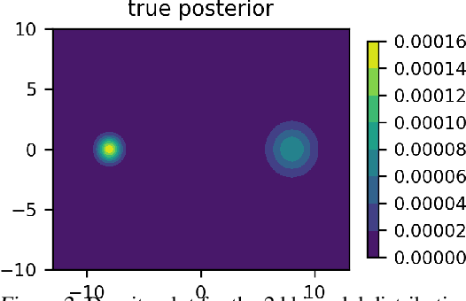 Figure 3 for Cyclical Kernel Adaptive Metropolis