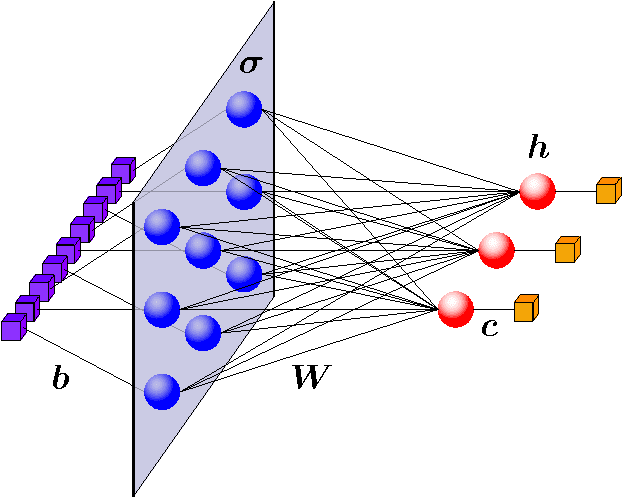 Figure 1 for Learning Thermodynamics with Boltzmann Machines