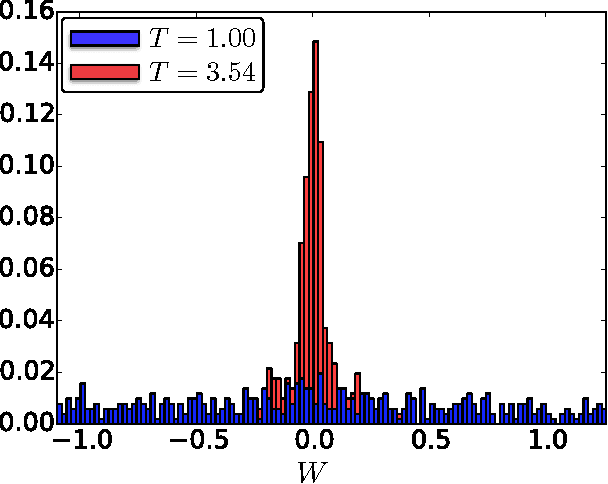Figure 3 for Learning Thermodynamics with Boltzmann Machines