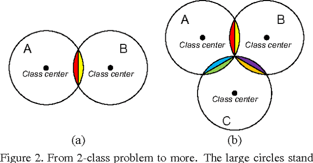 Figure 3 for An Automated CNN Recommendation System for Image Classification Tasks