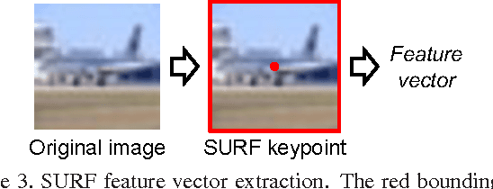Figure 4 for An Automated CNN Recommendation System for Image Classification Tasks