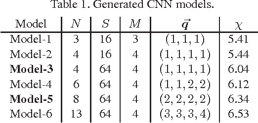 Figure 2 for An Automated CNN Recommendation System for Image Classification Tasks
