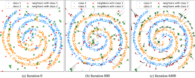 Figure 1 for Meta-Neighborhoods