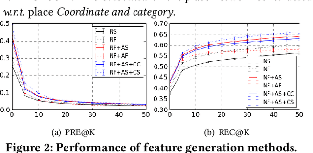 Figure 3 for Place Deduplication with Embeddings