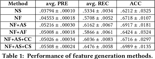 Figure 2 for Place Deduplication with Embeddings