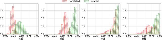 Figure 2 for The Impact of Cross-Lingual Adjustment of Contextual Word Representations on Zero-Shot Transfer