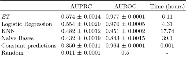 Figure 2 for Predicting the Co-Evolution of Event and Knowledge Graphs