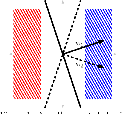 Figure 1 for Convex Risk Minimization and Conditional Probability Estimation