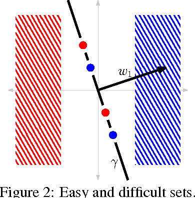 Figure 3 for Convex Risk Minimization and Conditional Probability Estimation