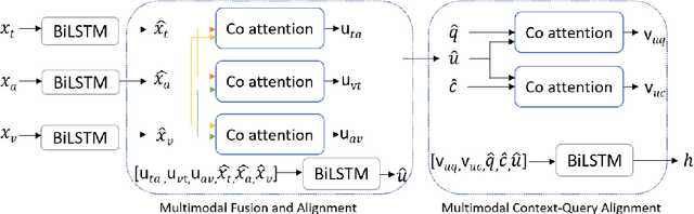 Figure 1 for MCQA: Multimodal Co-attention Based Network for Question Answering