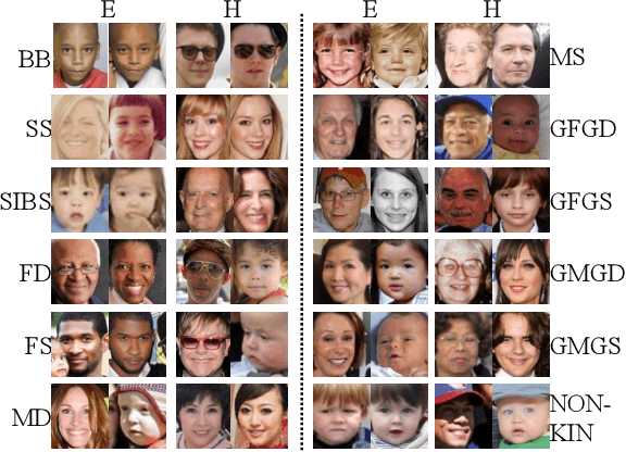 Figure 1 for Recognizing Families In the Wild : The 4th Edition