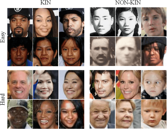 Figure 2 for Recognizing Families In the Wild : The 4th Edition
