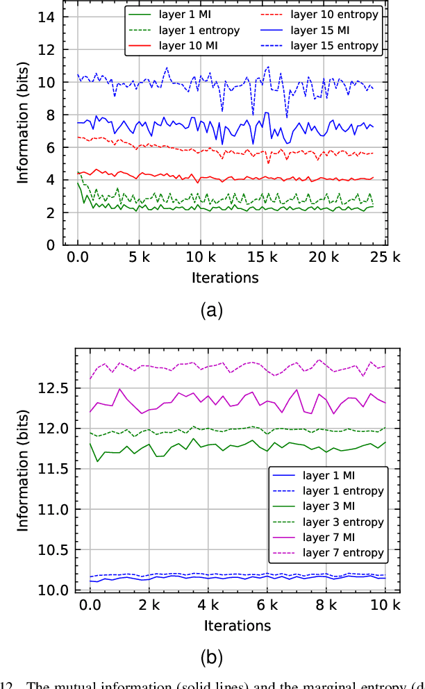 Figure 4 for Learned Gradient Compression for Distributed Deep Learning