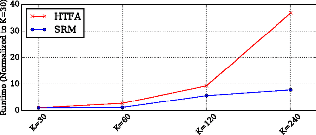 Figure 4 for Enabling Factor Analysis on Thousand-Subject Neuroimaging Datasets