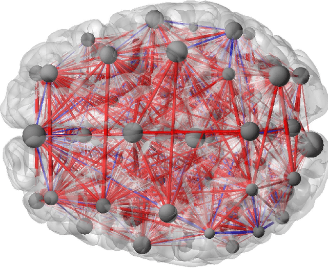 Figure 1 for Enabling Factor Analysis on Thousand-Subject Neuroimaging Datasets
