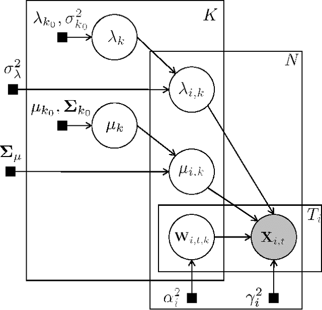 Figure 2 for Enabling Factor Analysis on Thousand-Subject Neuroimaging Datasets