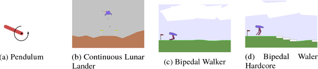 Figure 1 for Comparing Deep Reinforcement Learning and Evolutionary Methods in Continuous Control