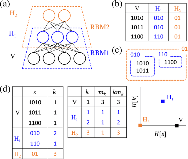 Figure 1 for Resolution and Relevance Trade-offs in Deep Learning