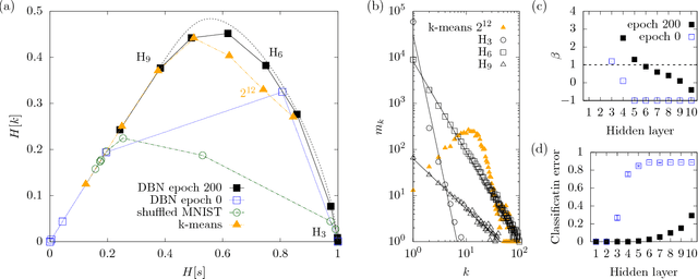 Figure 2 for Resolution and Relevance Trade-offs in Deep Learning