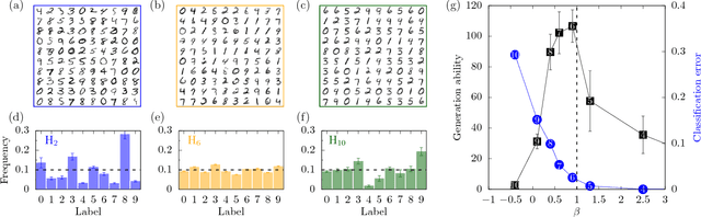 Figure 3 for Resolution and Relevance Trade-offs in Deep Learning