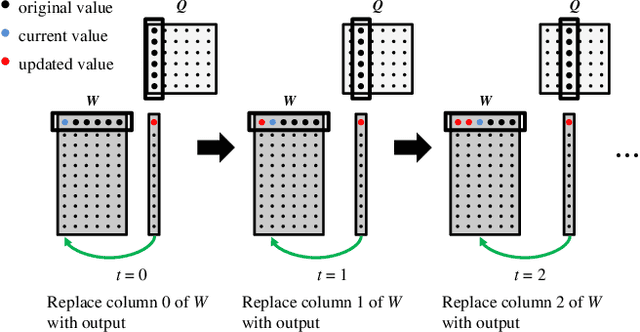 Figure 2 for PL-NMF: Parallel Locality-Optimized Non-negative Matrix Factorization