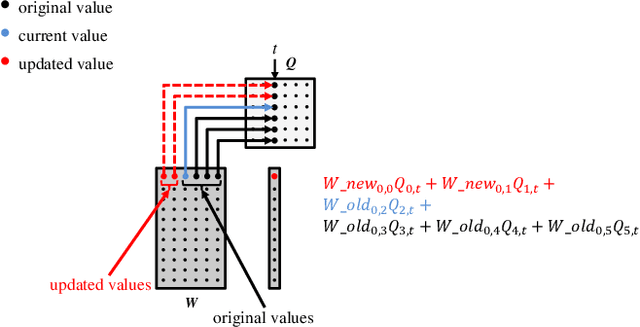 Figure 4 for PL-NMF: Parallel Locality-Optimized Non-negative Matrix Factorization