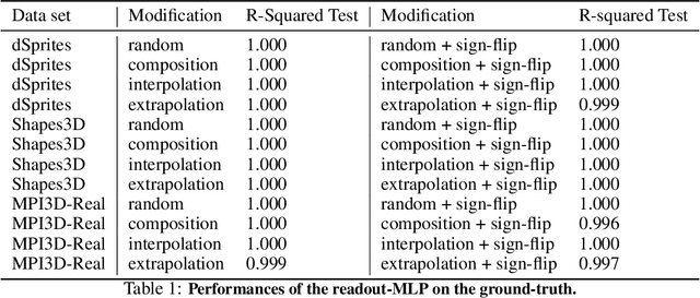 Figure 1 for Visual Representation Learning Does Not Generalize Strongly Within the Same Domain