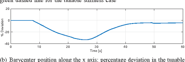 Figure 1 for Achieving the Desired Dynamic Behavior in Multi-Robot Systems Interacting with the Environment