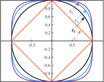 Figure 3 for Online Orthogonal Dictionary Learning Based on Frank-Wolfe Method