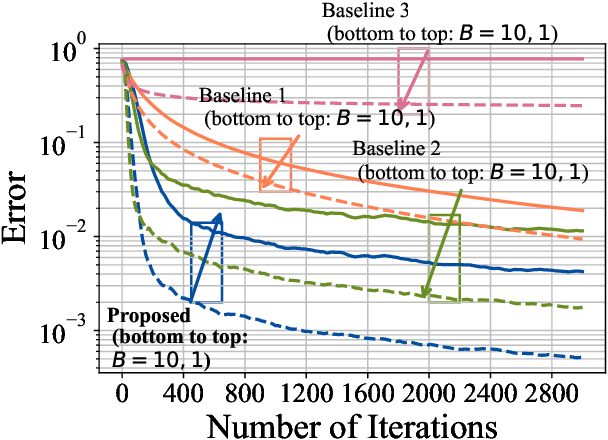 Figure 4 for Online Orthogonal Dictionary Learning Based on Frank-Wolfe Method