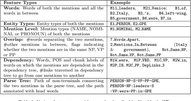 Figure 3 for Relation Extraction : A Survey