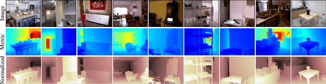 Figure 1 for Depth Map Decomposition for Monocular Depth Estimation