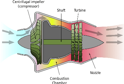 Figure 1 for Nonlinear Model Identification and Observer Design for Thrust Estimation of Small-scale Turbojet Engines