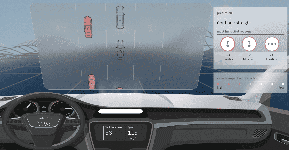Figure 4 for Explainable Online Lane Change Predictions on a Digital Twin with a Layer Normalized LSTM and Layer-wise Relevance Propagation