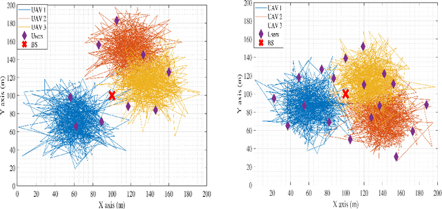 Figure 4 for Two-Hop Age of Information Scheduling for Multi-UAV Assisted Mobile Edge Computing: FRL vs MADDPG