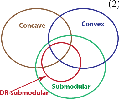 Figure 1 for Guaranteed Non-convex Optimization: Submodular Maximization over Continuous Domains