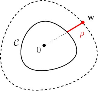 Figure 3 for Generalized Conditional Gradient for Sparse Estimation