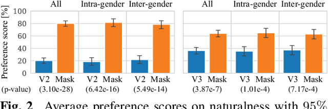 Figure 3 for MaskCycleGAN-VC: Learning Non-parallel Voice Conversion with Filling in Frames