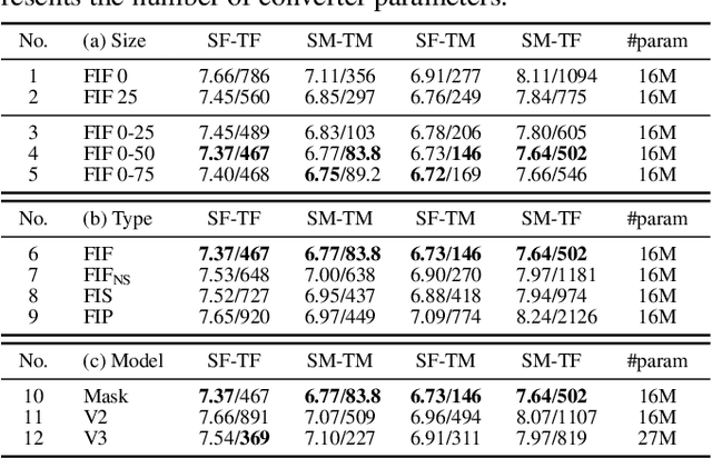 Figure 2 for MaskCycleGAN-VC: Learning Non-parallel Voice Conversion with Filling in Frames