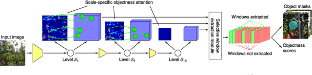 Figure 4 for Localizing Small Apples in Complex Apple Orchard Environments