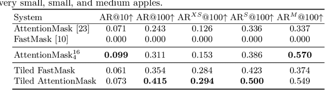 Figure 2 for Localizing Small Apples in Complex Apple Orchard Environments