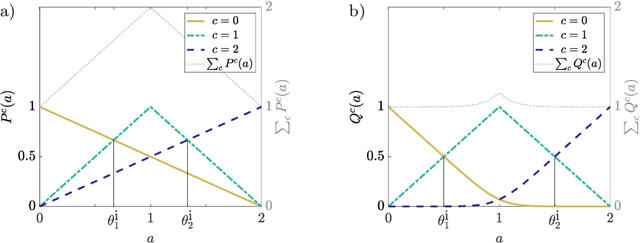 Figure 2 for Multi-level Activation for Segmentation of Hierarchically-nested Classes