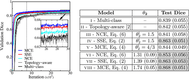 Figure 4 for Multi-level Activation for Segmentation of Hierarchically-nested Classes